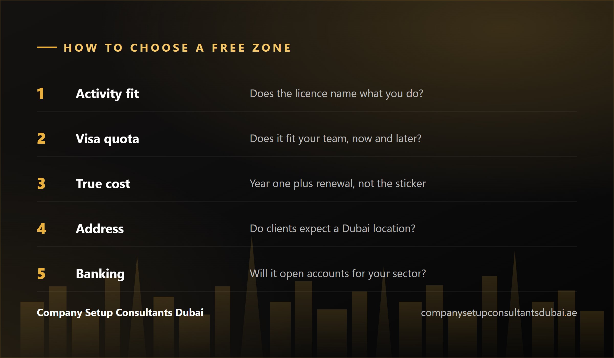 Five criteria for choosing a Dubai free zone: activity, visas, cost, address, banking