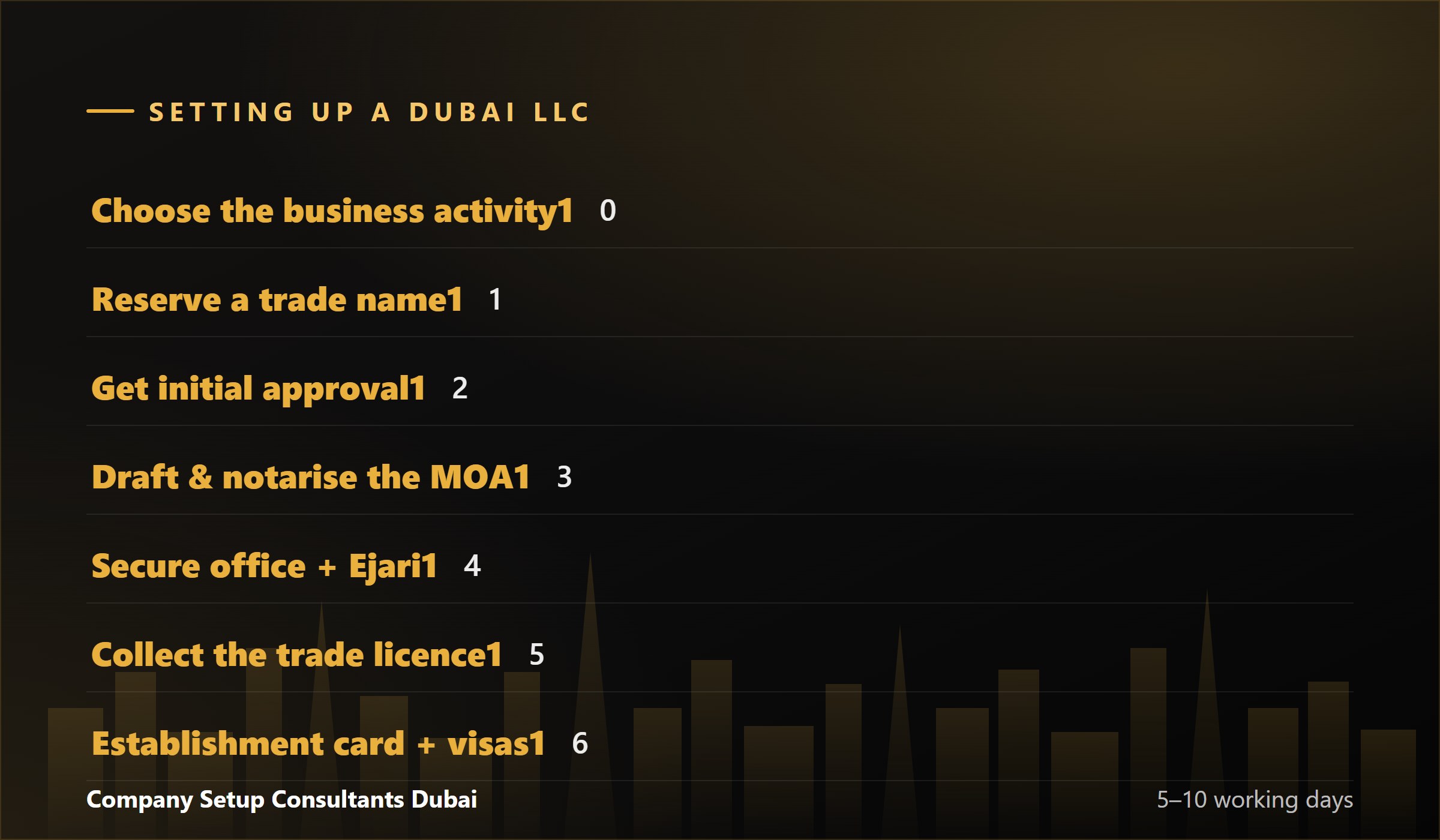 Steps to set up an LLC in Dubai from activity to trade licence and visas