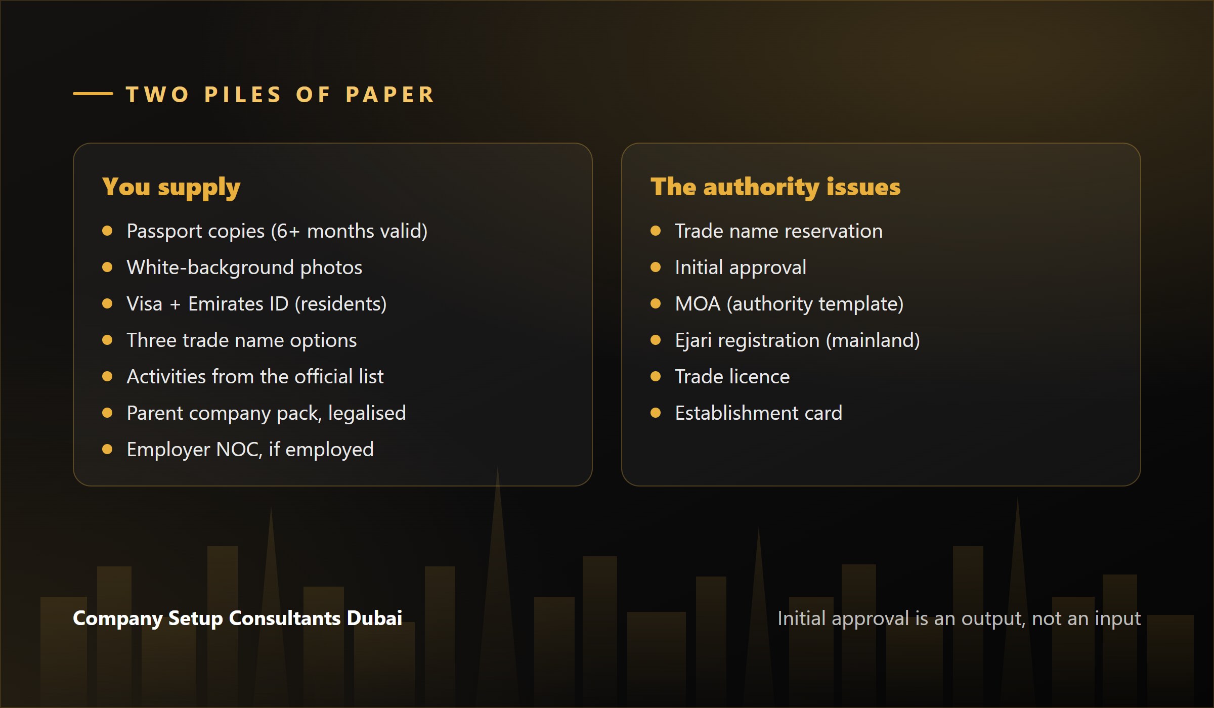 Documents you supply versus documents the Dubai licensing authority issues