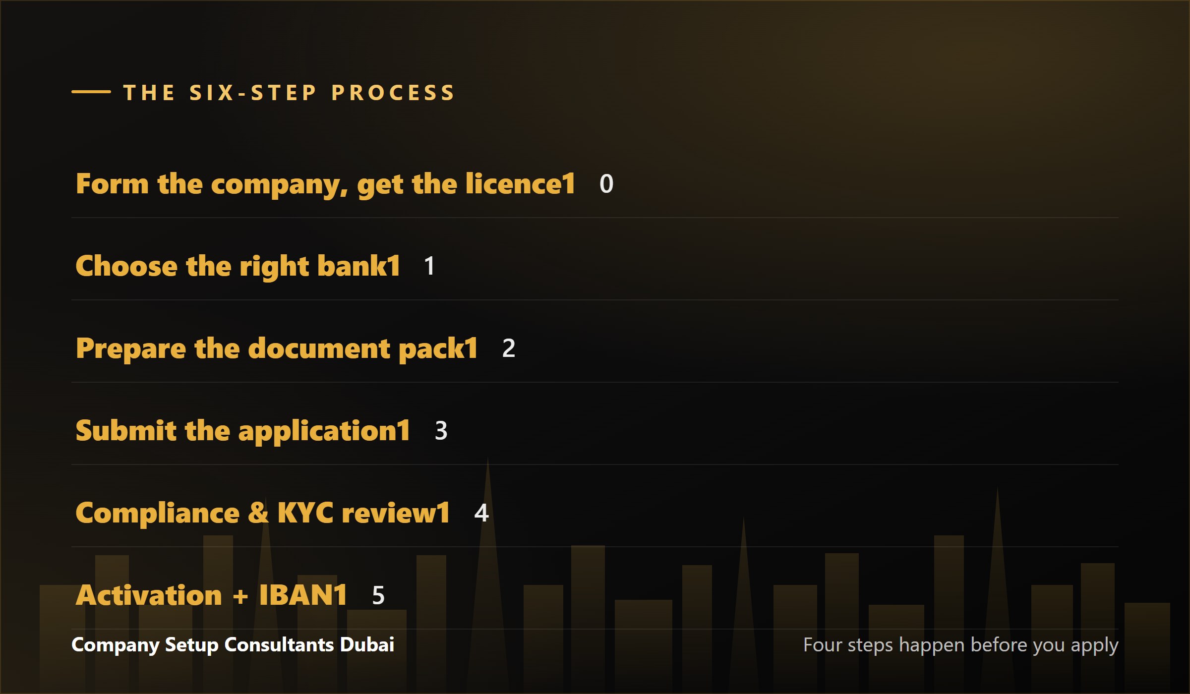 Six steps to open a corporate bank account in the UAE