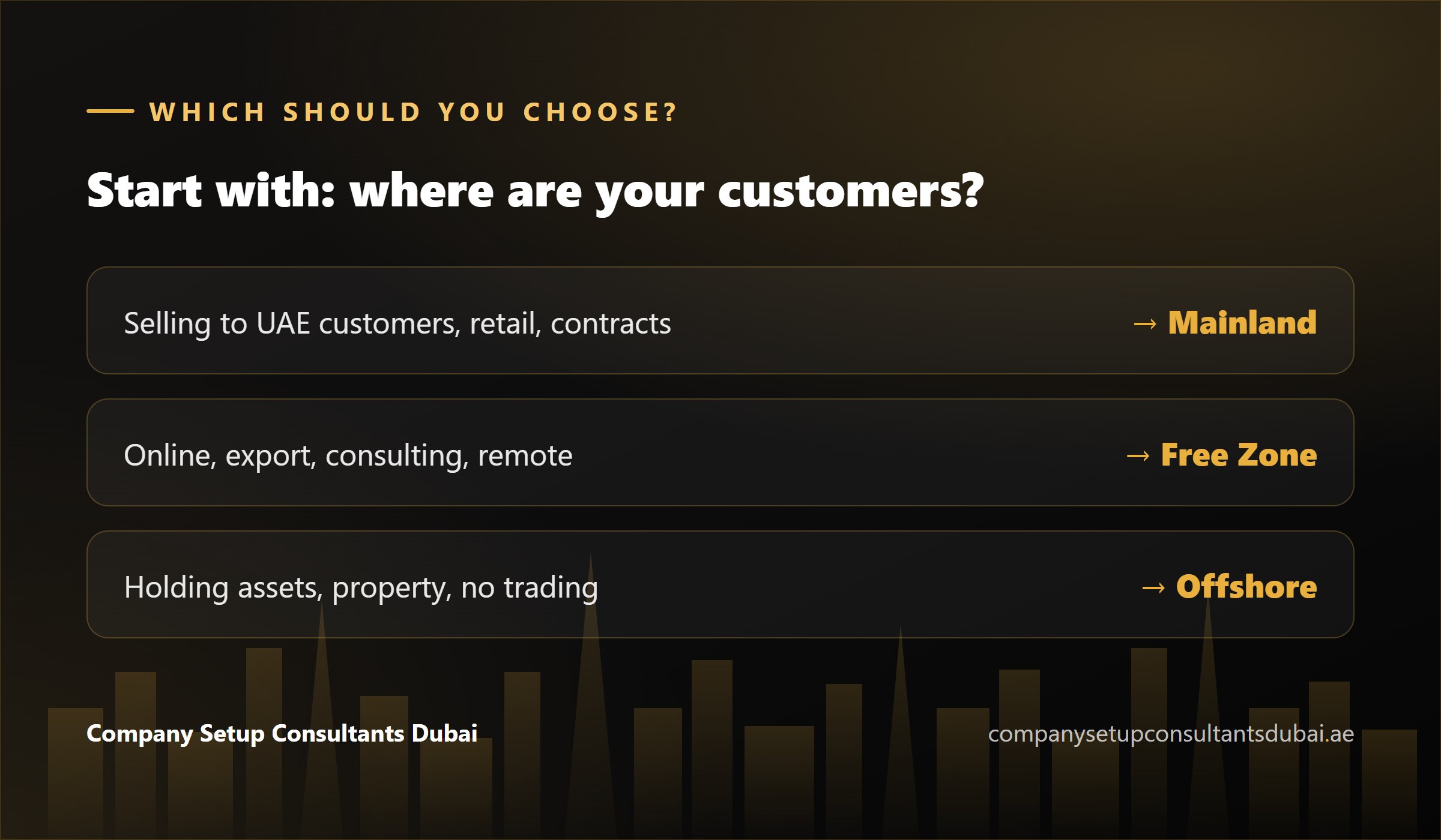 How to choose between mainland, free zone and offshore based on where your customers are