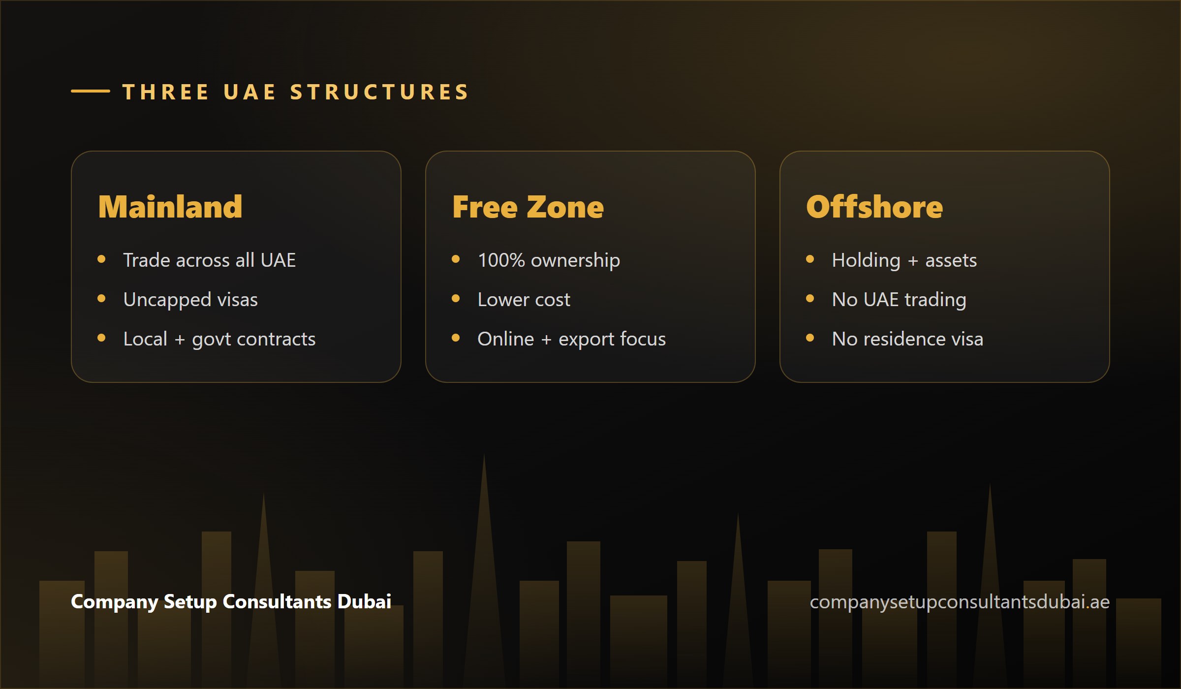 The three UAE company structures: mainland, free zone and offshore with their key traits
