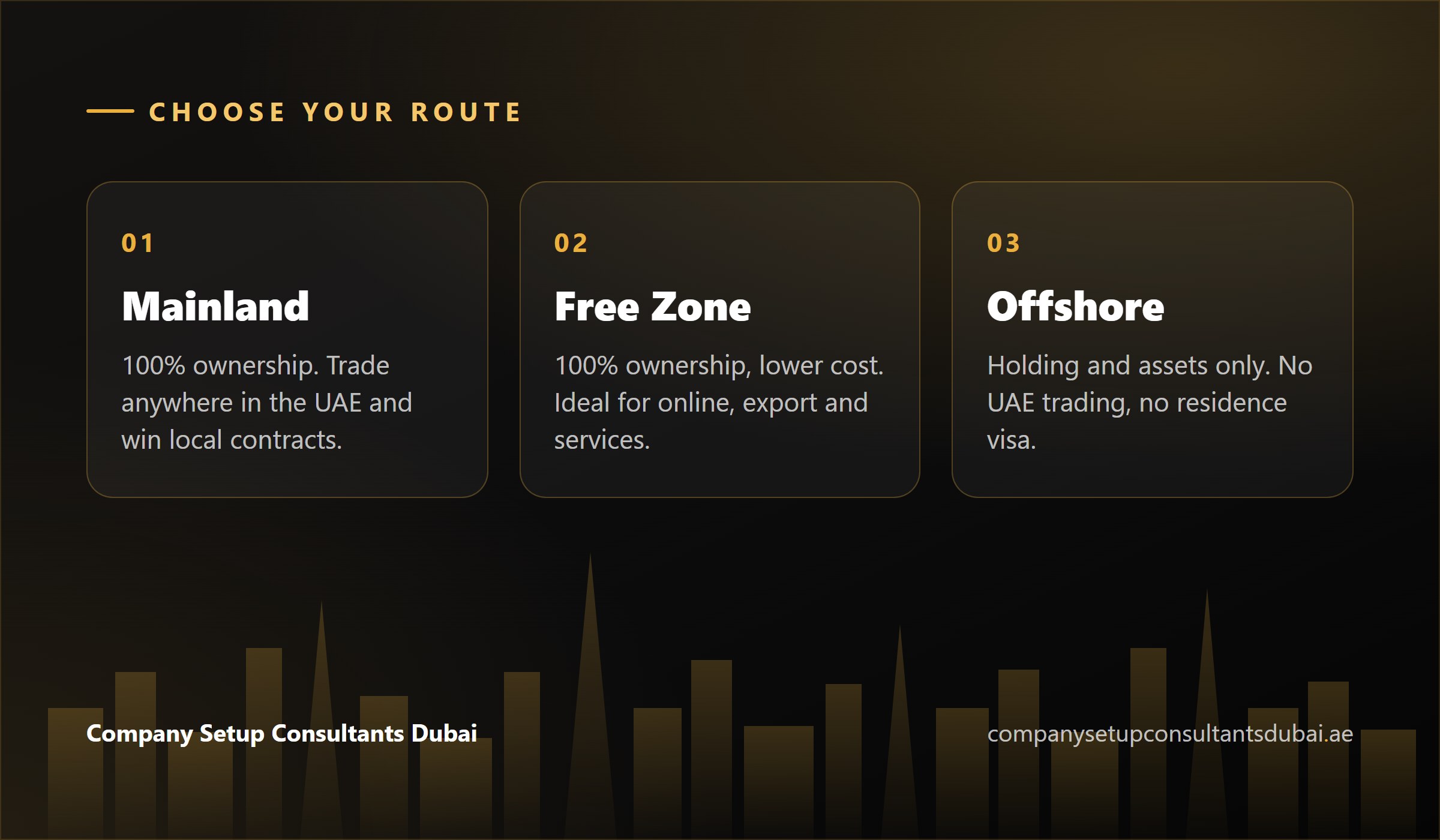 Comparison of mainland, free zone and offshore company setup in Dubai