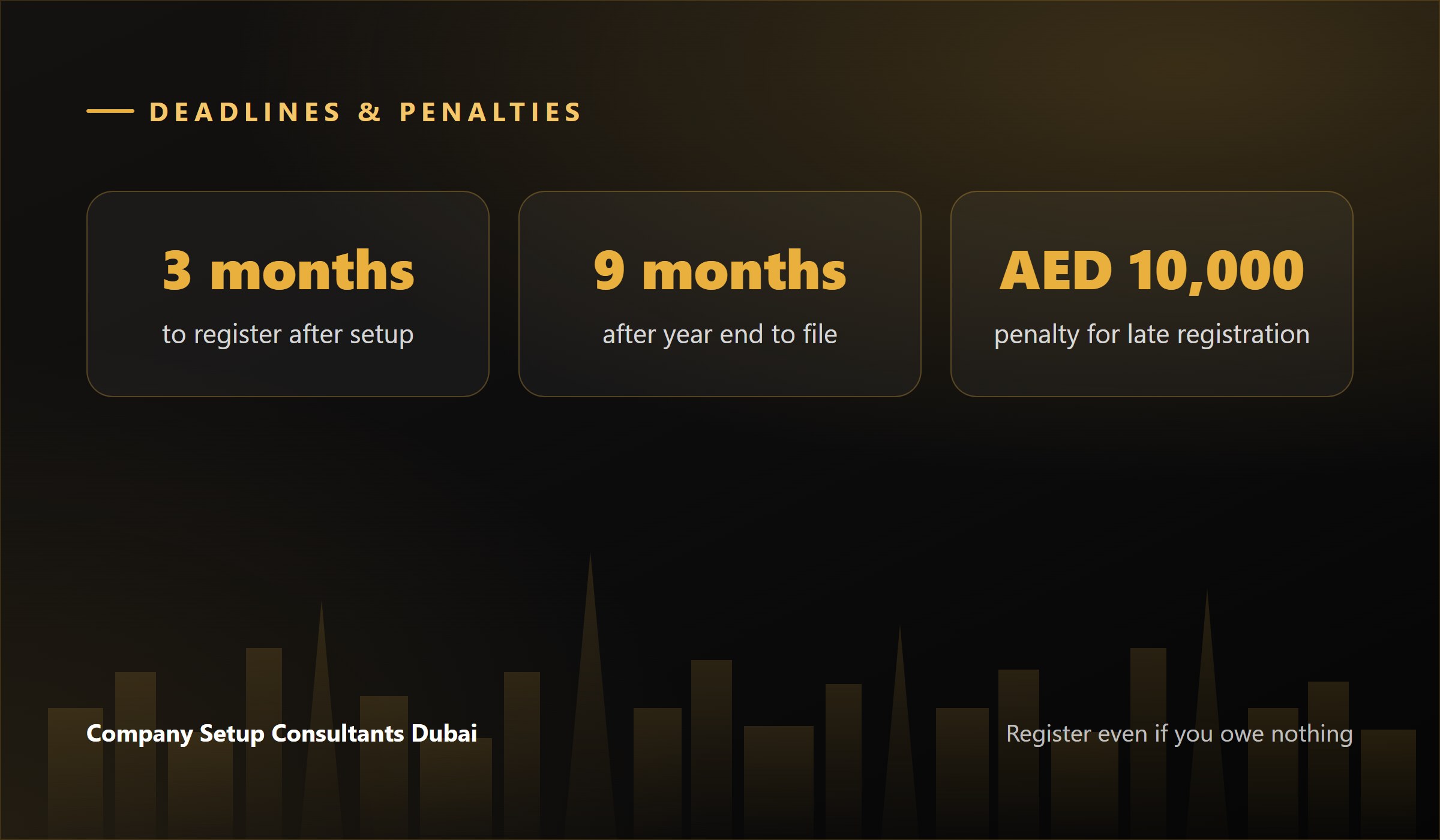 UAE corporate tax registration and filing deadlines and penalties