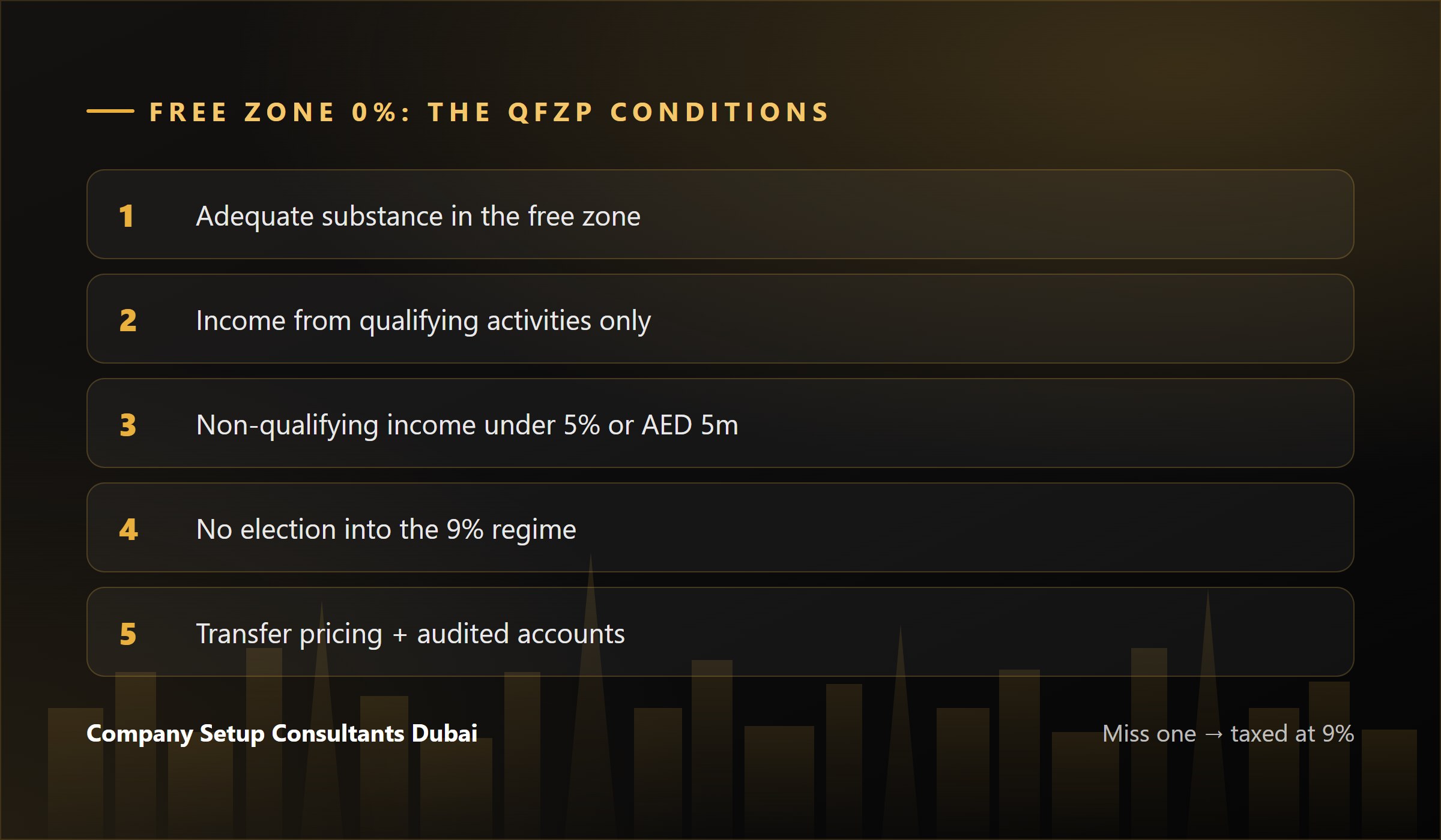 The five conditions a free zone company must meet for 0% corporate tax (QFZP)