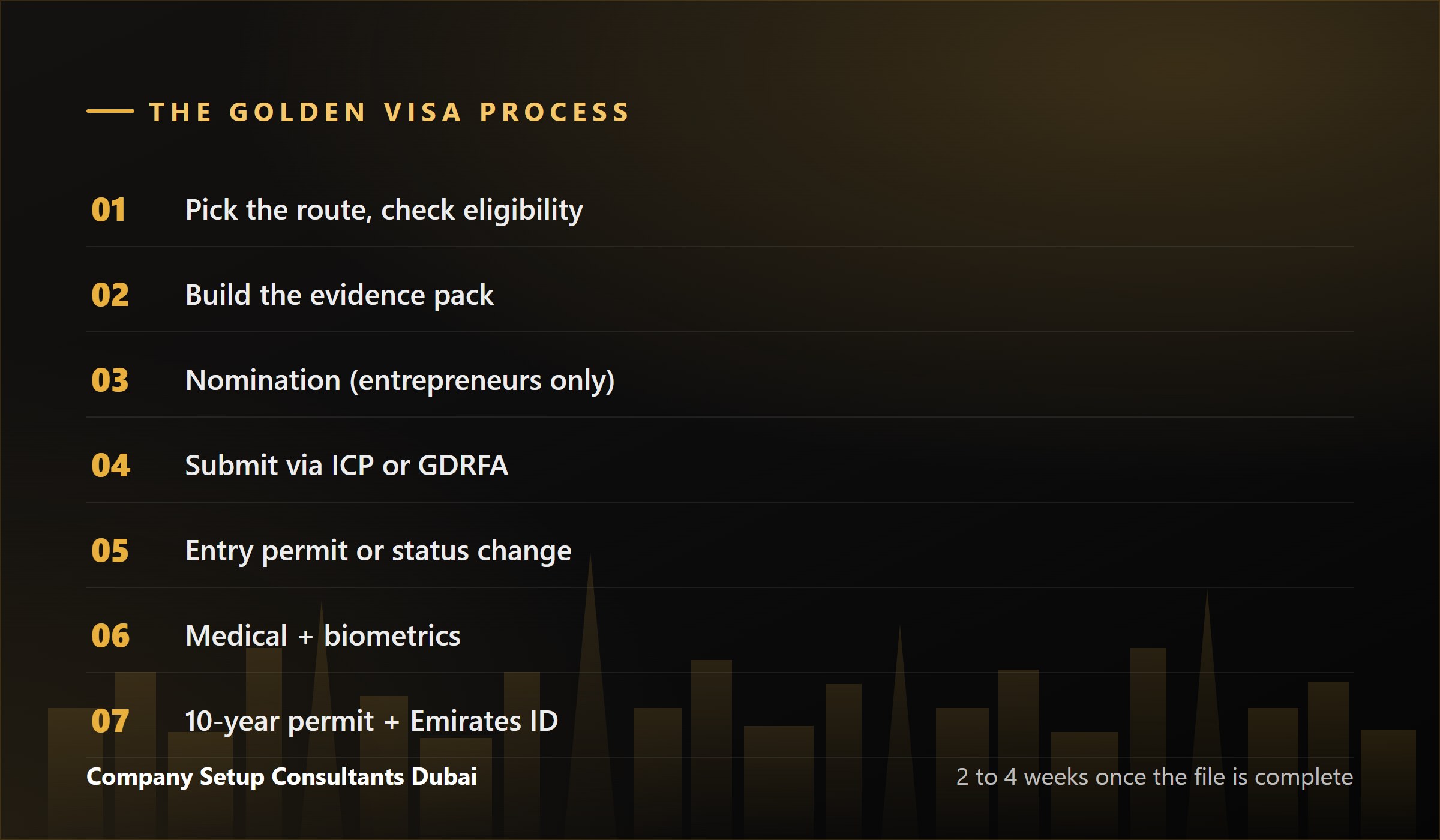 Seven steps to a UAE Golden Visa from eligibility check to ten-year Emirates ID