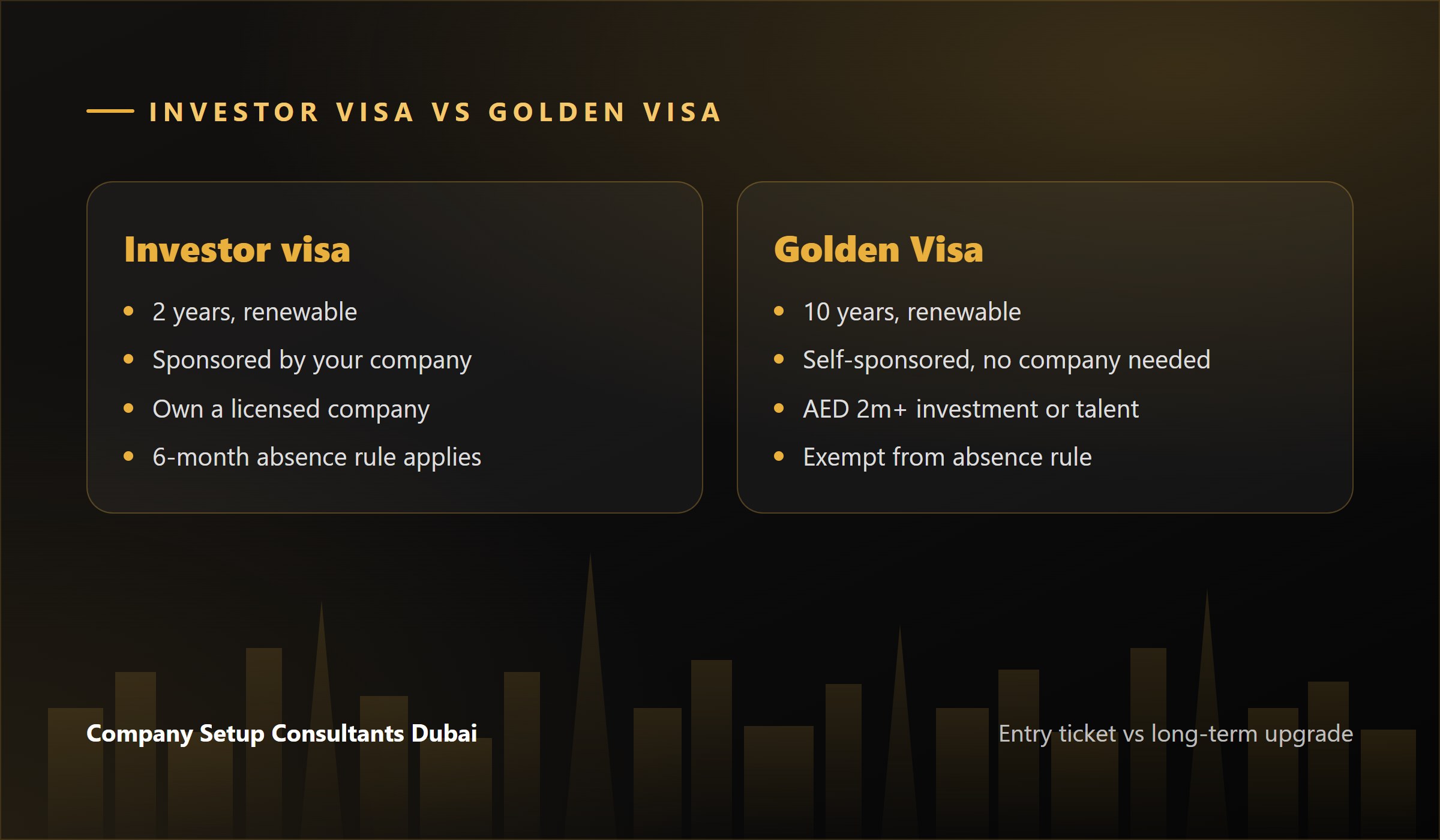 Investor visa versus Golden Visa in the UAE compared