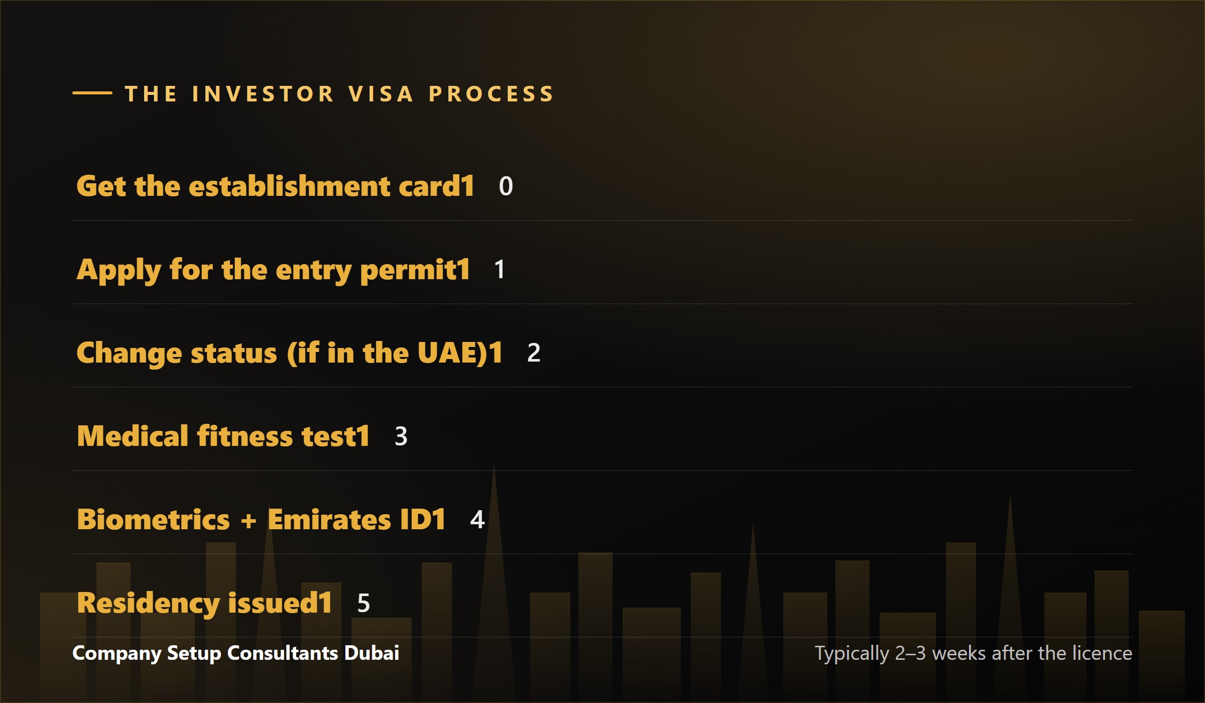 Six steps to a UAE investor visa from establishment card to Emirates ID